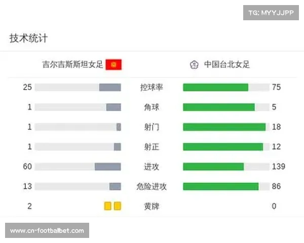 中国台北女足东亚杯名单公布 苏育萱领衔日籍归化松永早姬入选 中国台北女足东亚杯名单公布 苏育萱领衔日籍归化松永早姬入选