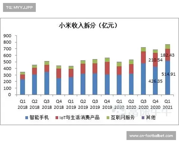 世界羽联年度财报显示亚洲市场商业收入占比达到78% 世界羽联年度财报显示亚洲市场商业收入占比达到78%